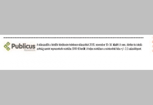 <h1>Publicus közvélemény-kutatás, 2015. november 10-14. - módszertan</h1>-