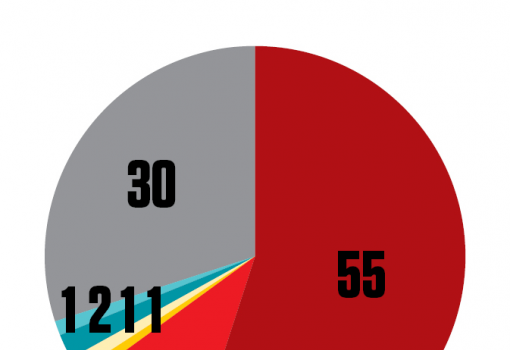 <h1>8. ábra - Publicus Intézet - Vasárnapi Hírek 
A válaszadók a kérdőív kérdéseire telefonon válaszoltak 2017. szeptember 14–18. között. A nem, életkor és iskolázottság szerint reprezentatív mintába 1014 fő került. A teljes mintában a mintavételi hiba +/–3,1 százalékpont.</h1>-