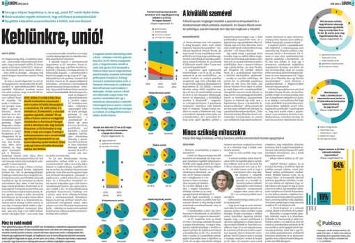 <h1>A friss VH-Publicus közvélemény-kutatás grafikonjai és összeállításunk július 9-i lapszámunkban</h1>-