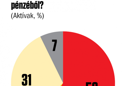 <h1>3. ábra - Publicus Intézet - Vasárnapi Hírek 
A válaszadók a kérdőív kérdéseire telefonon válaszoltak 2017. szeptember 14–18. között. A nem, életkor és iskolázottság szerint reprezentatív mintába 1014 fő került. A teljes mintában a mintavételi hiba +/–3,1 százalékpont.</h1>-