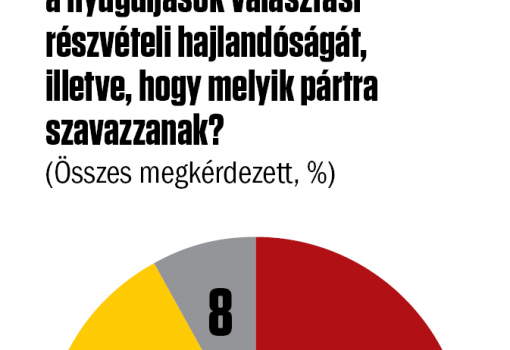 <h1>7. ábra - Publicus Intézet - Vasárnapi Hírek 
A válaszadók a kérdőív kérdéseire telefonon válaszoltak 2017. szeptember 14–18. között. A nem, életkor és iskolázottság szerint reprezentatív mintába 1014 fő került. A teljes mintában a mintavételi hiba +/–3,1 százalékpont.</h1>-