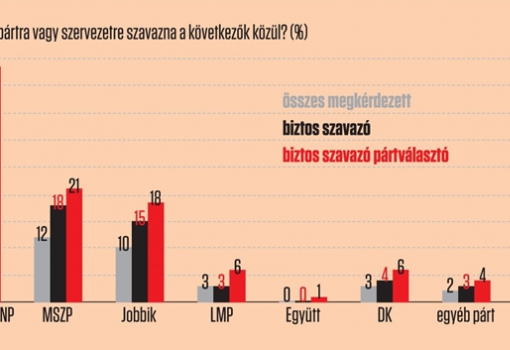 <h1>Publicus-VH 2016. júliusi pártpreferencia-mérés</h1> <a href='/files/public/temp/xetvjfsu_2_700x353.png' target='_blank'>infografika</a>